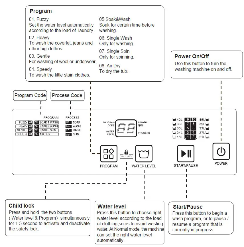 COSTWAY-EP24896-Washing-Machine-FIG16