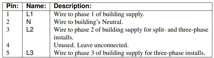 eGauge EG4xxx Meter Data-Logger Server - AC Mains Connector