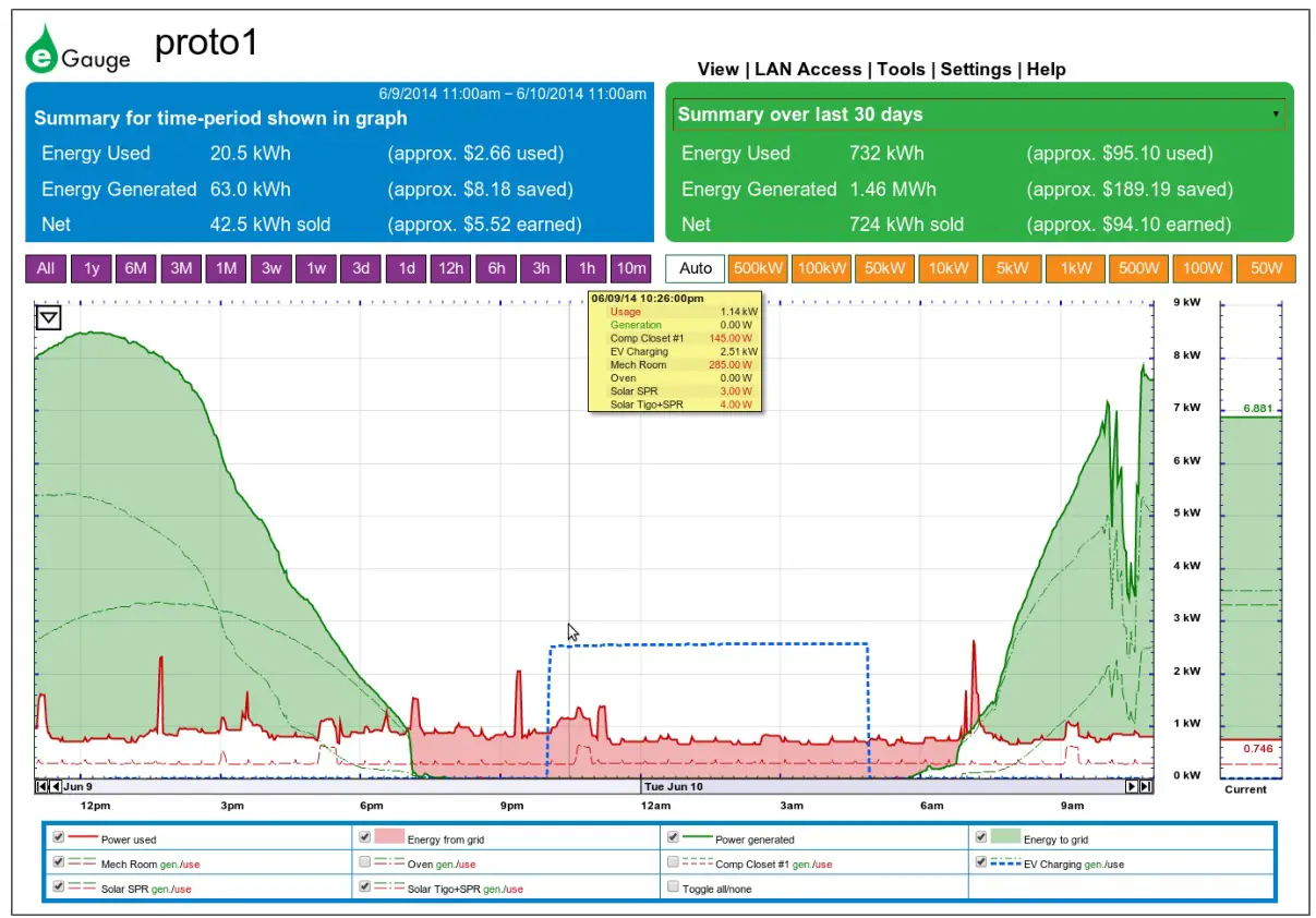 eGauge EG4xxx Meter Data-Logger Server - Figure 10