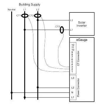 eGauge EG4xxx Meter Data-Logger Server - Figure 8