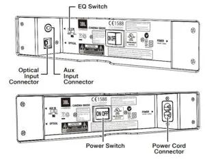CONTROLS AND CONNECTIONS