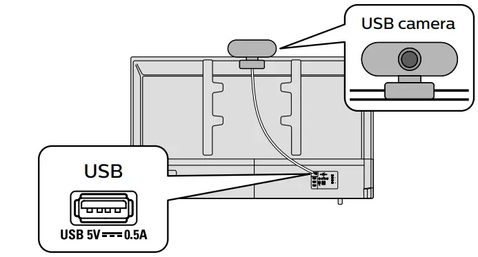 PHILIPS 5766 Series 50 Inch Smart LED TV User Guide - Below is an example of how to connect and place USB camera