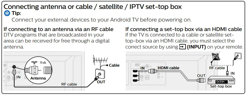 PHILIPS 5766 Series 50 Inch Smart LED TV User Guide - How to use external devices