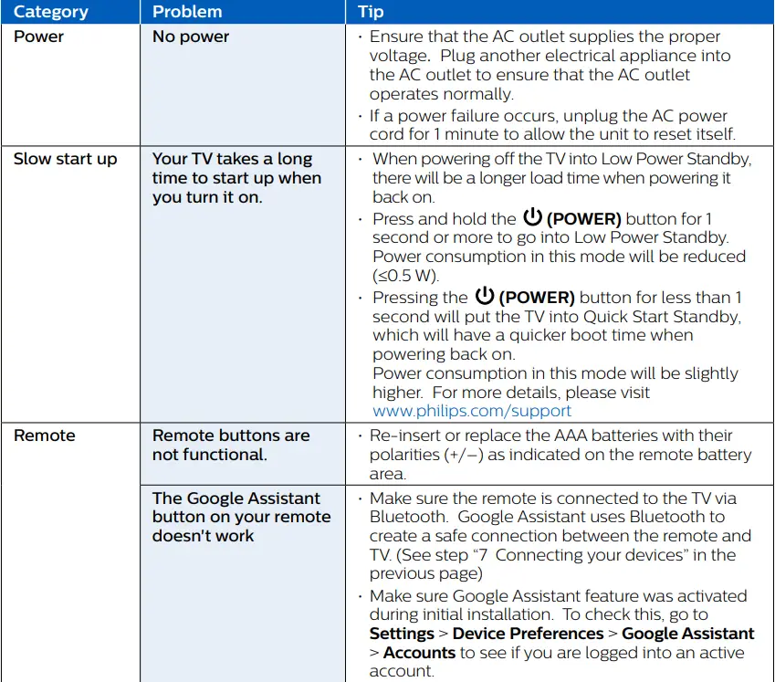 PHILIPS 5766 Series 50 Inch Smart LED TV User Guide - Troubleshooting