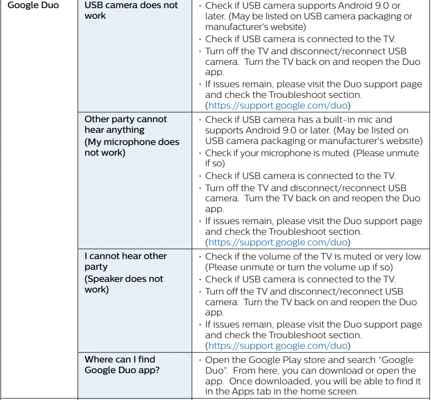 PHILIPS 5766 Series 50 Inch Smart LED TV User Guide - Troubleshooting
