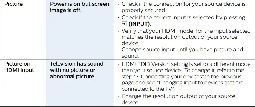 PHILIPS 5766 Series 50 Inch Smart LED TV User Guide - Troubleshooting