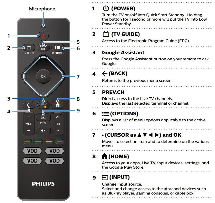 PHILIPS 5766 Series 50 Inch Smart LED TV User Guide - Using the remote