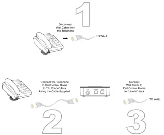 Wiring Call Control Home 