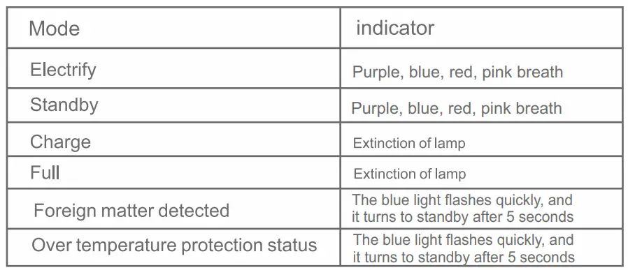 Shenzhenbangzaokejiyouxiangongsi S3 Full-automatic Car Wireless Charging Instructions - On mode