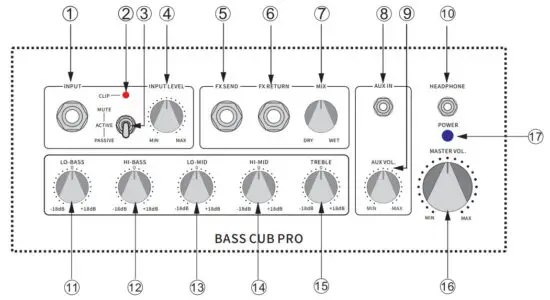 PHIL JONES BASS BG 120 Bass Cub Pro Power Amplifier - figure 1
