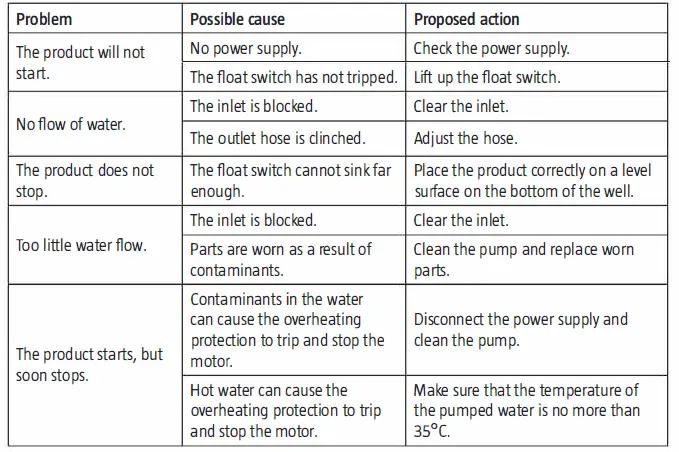MEEC-TOOLS-015278-216 l-min-750W-Submersible-Pump-2