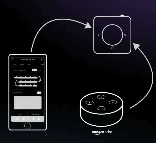 Lideka SMD 5050 RGBIC 5 Meter Dreamcolor LED Strip Light Instruction Manual - App Control
