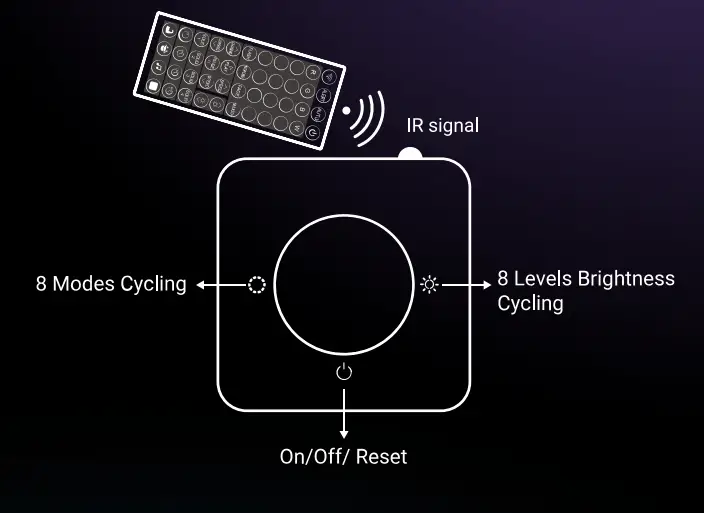 Lideka SMD 5050 RGBIC 5 Meter Dreamcolor LED Strip Light Instruction Manual - Controller Box