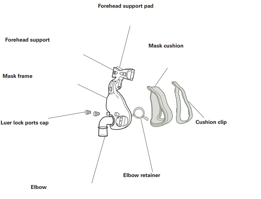 RESMED 60648 Ultra Mirage Non Vented Full Face Mask - Mask Parts