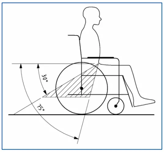 secure the wheelchair