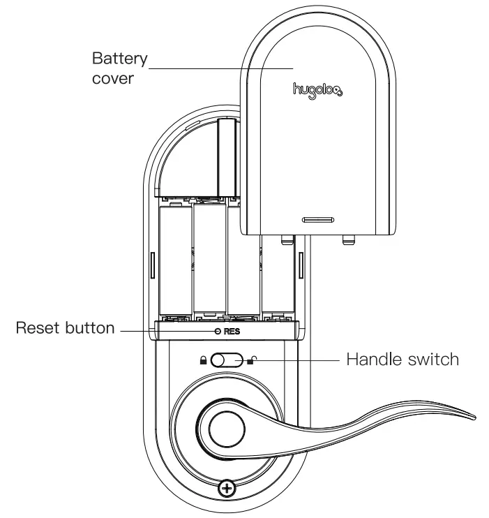 hugolog HU02 Smart Lock fig 4