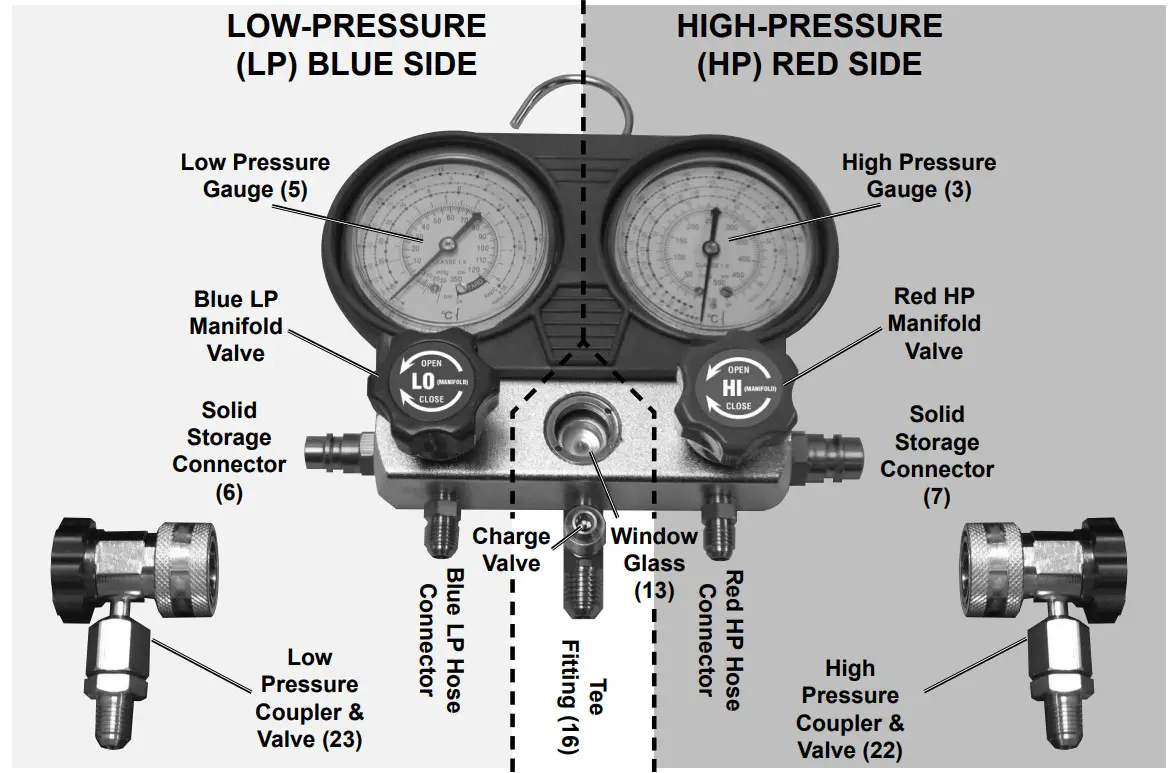 PITTSBURGH R134a AC MANIFOLD GAUGE SET-fig1