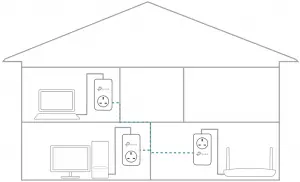 Add Another Powerline Adapter - 3