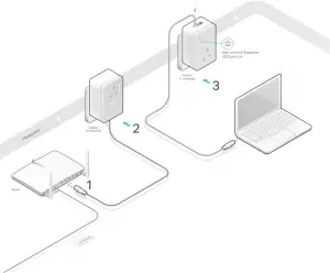 Extend Wired Network by Plug & Play
