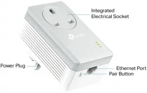 Physical Interface - TL-PA4010P