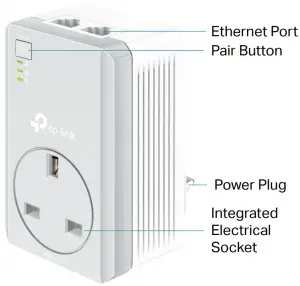 Physical Interface - TL-PA4020P