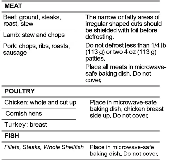 Magic-Chef-MCM770W 0.7-Cu. Ft.-Countertop-Microwave-Oven-fig10