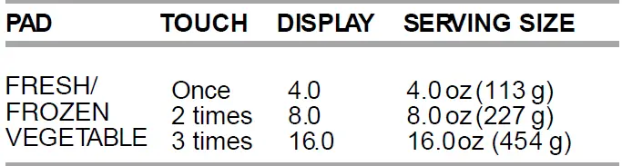 Magic-Chef-MCM770W 0.7-Cu. Ft.-Countertop-Microwave-Oven-fig17