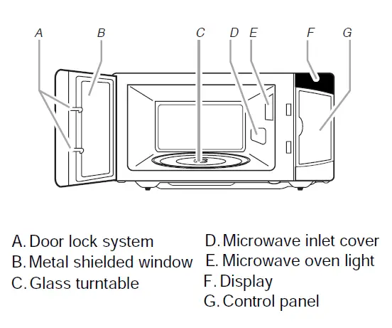 Magic-Chef-MCM770W 0.7-Cu. Ft.-Countertop-Microwave-Oven-fig2