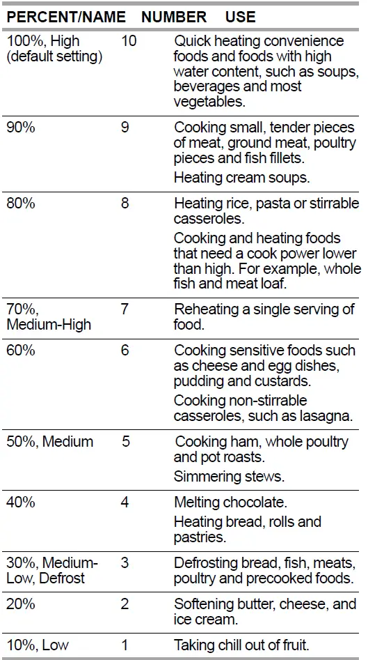 Magic-Chef-MCM770W 0.7-Cu. Ft.-Countertop-Microwave-Oven-fig9