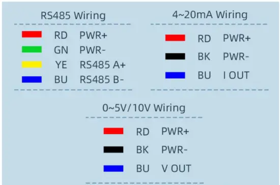 SONBEST SM6331B Louvered Dust PM2 5 Sensor - fig 1