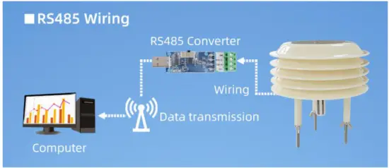 SONBEST SM6331B Louvered Dust PM2 5 Sensor - fig 2