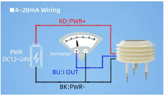 SONBEST SM6331B Louvered Dust PM2 5 Sensor - fig 4