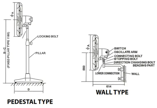 ITM TWF30 Industrial Fans - Product dimensions