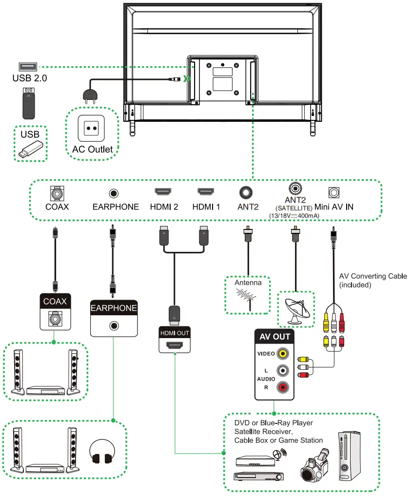 Syinix LED TV 32E4M 32 Inch i Cast Digital Framless TV - Fig 6