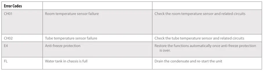 Woods Ac Cortina Silent 12K - Error Codes