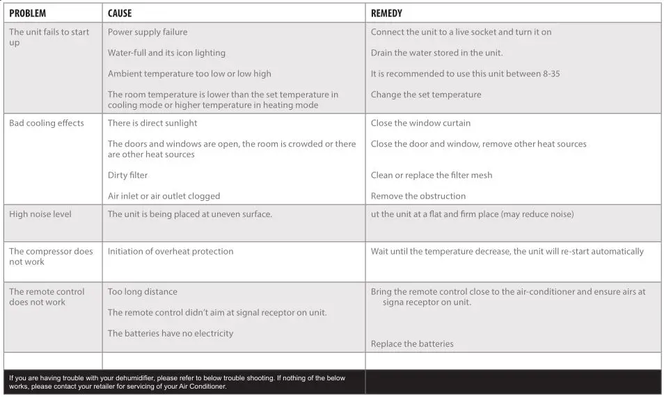 Woods Ac Cortina Silent 12K - Troubleshooting