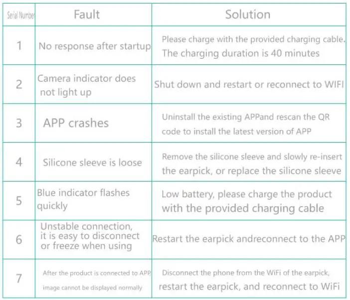 Shenzhen-Ximalong-Hi-Tech-E1-Intelligent-Visual-Ear-Pick-FIG3