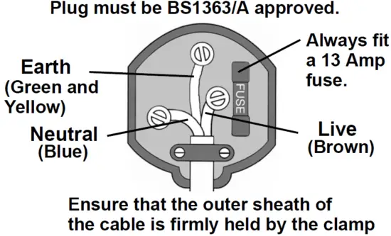 Plug must be BS 1363 A approved
