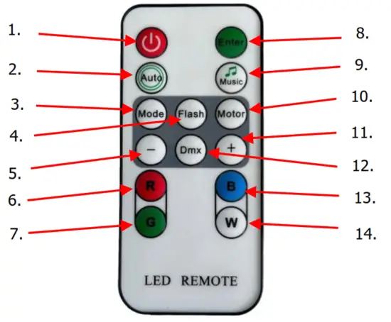 qtx PAR100 3 in 1 LED PAR Can - Remot
