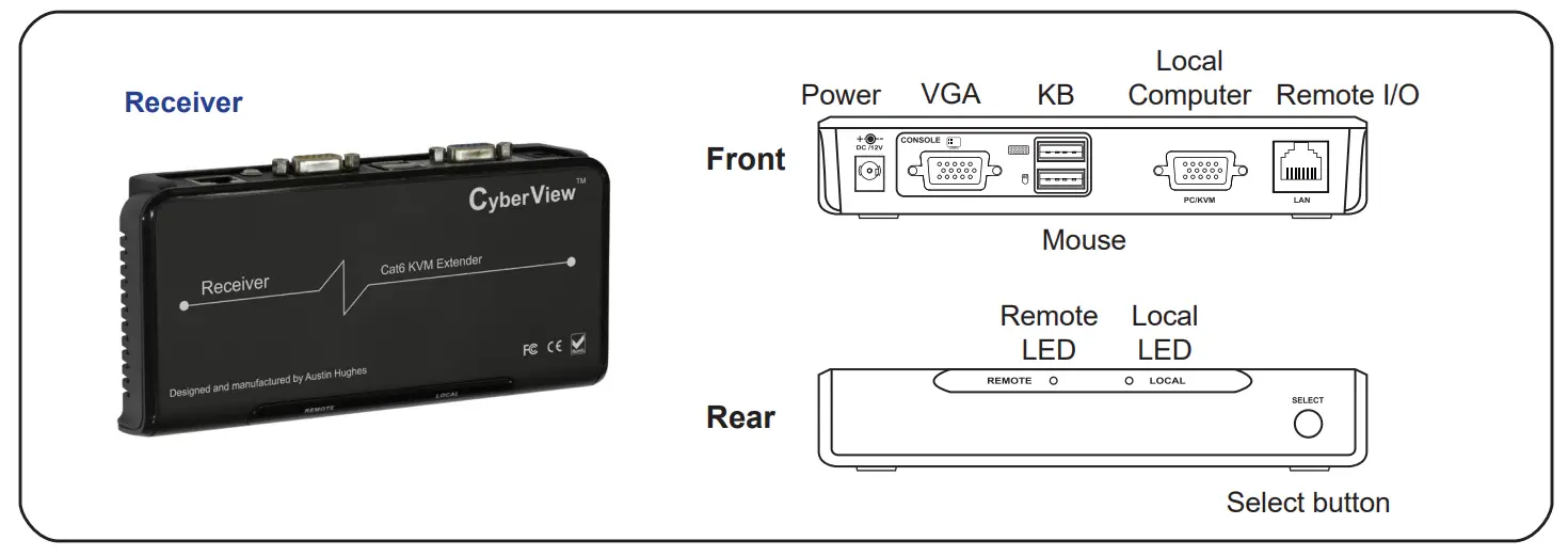 Cyberview KVM Rear Kit Version for LCD Console Drawer - Receiver