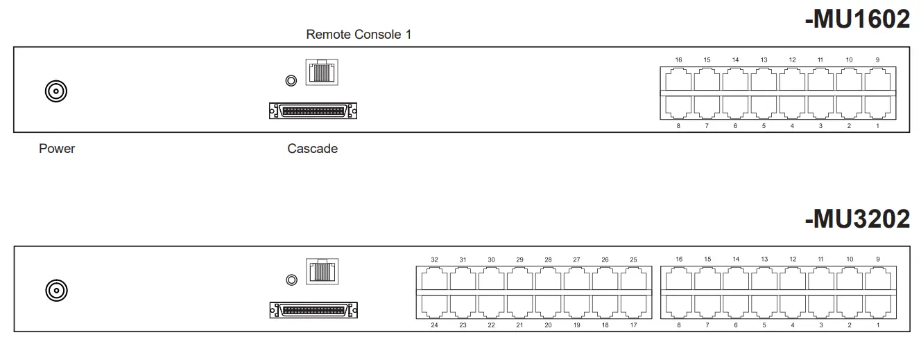 Cyberview KVM Rear Kit Version for LCD Console Drawer - fig18
