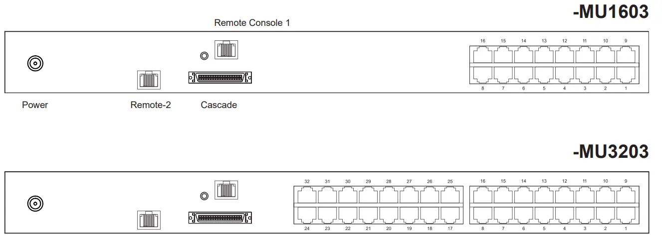 Cyberview KVM Rear Kit Version for LCD Console Drawer - fig19
