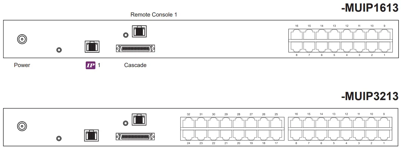 Cyberview KVM Rear Kit Version for LCD Console Drawer - fig2