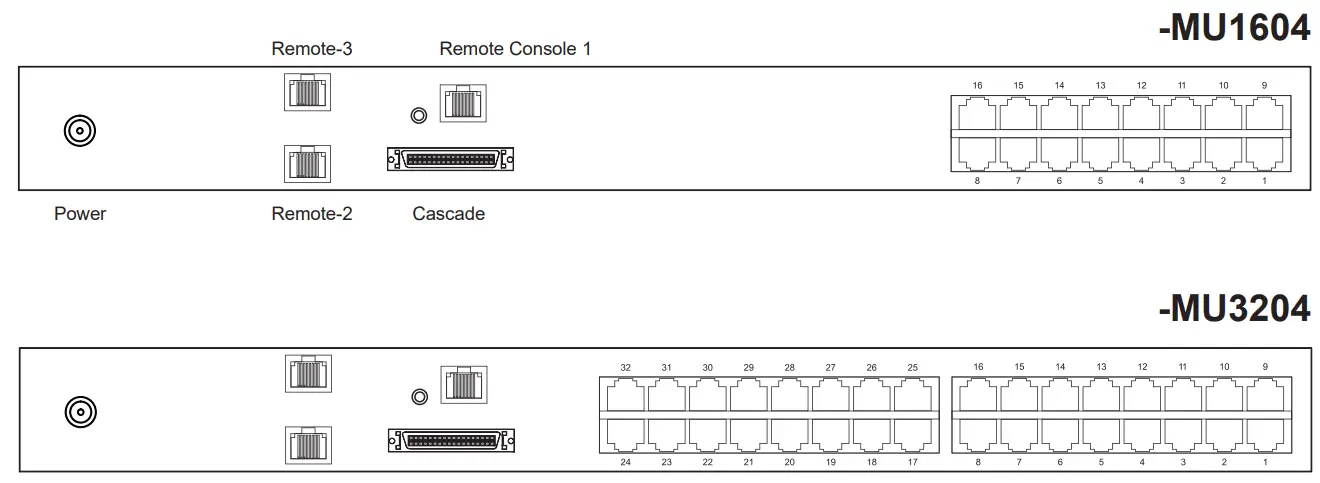 Cyberview KVM Rear Kit Version for LCD Console Drawer - fig20