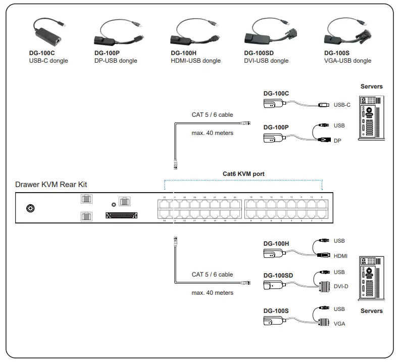 Cyberview KVM Rear Kit Version for LCD Console Drawer - fig21