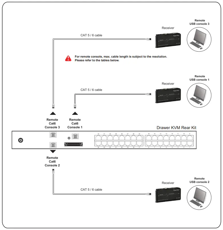 Cyberview KVM Rear Kit Version for LCD Console Drawer - fig22