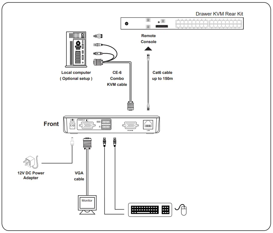 Cyberview KVM Rear Kit Version for LCD Console Drawer - fig24