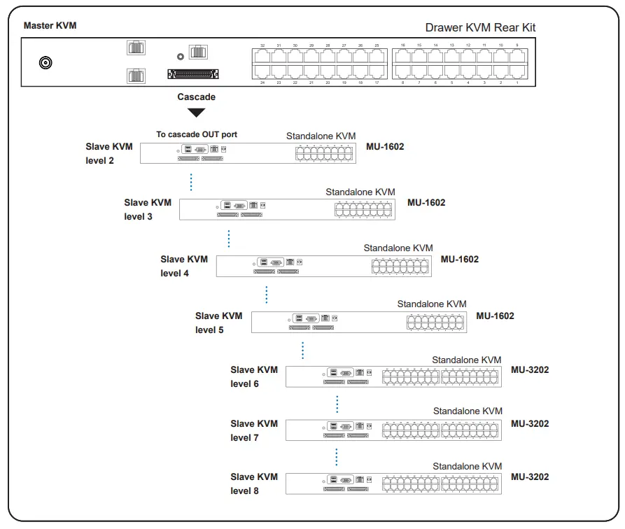 Cyberview KVM Rear Kit Version for LCD Console Drawer - fig25