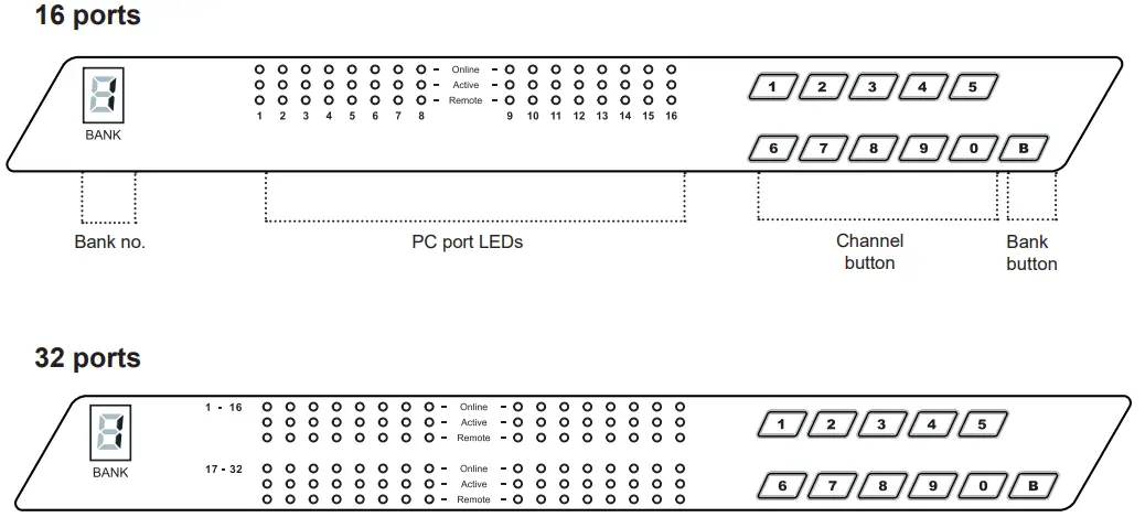 Cyberview KVM Rear Kit Version for LCD Console Drawer - fig27