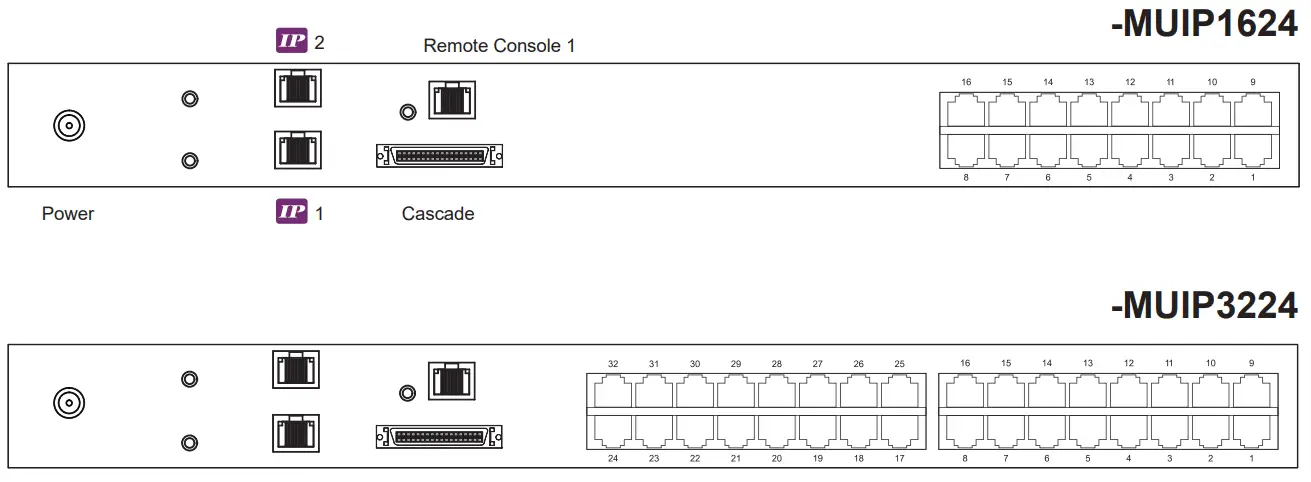 Cyberview KVM Rear Kit Version for LCD Console Drawer - fig3
